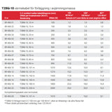 Gulvvarmepakke T2Blå-101m inkl. SENZ WIFI termostat (8,1-12,6 m²)
